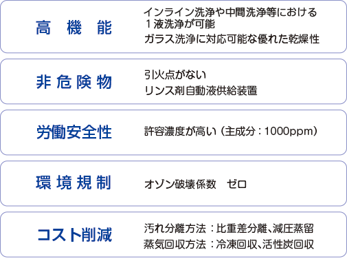 エルノバVの特長